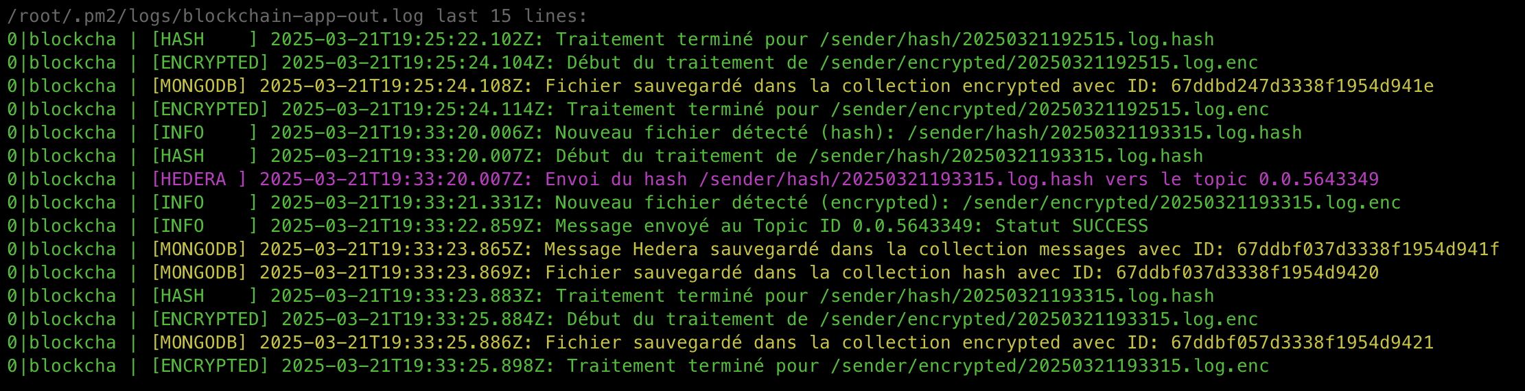 Description de l'image