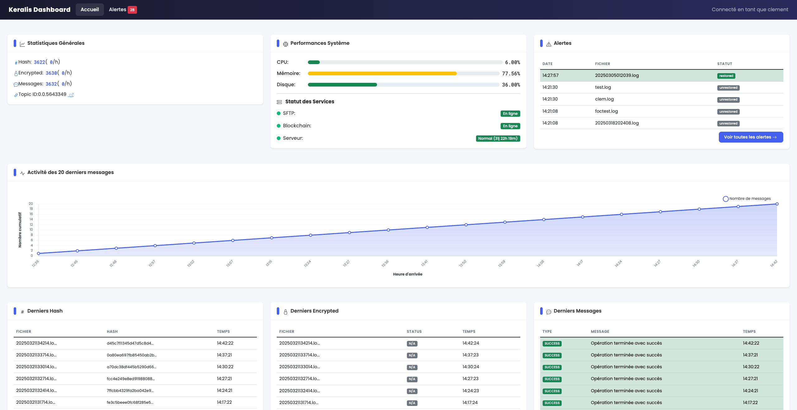 Vue principale du dashboard Keralis