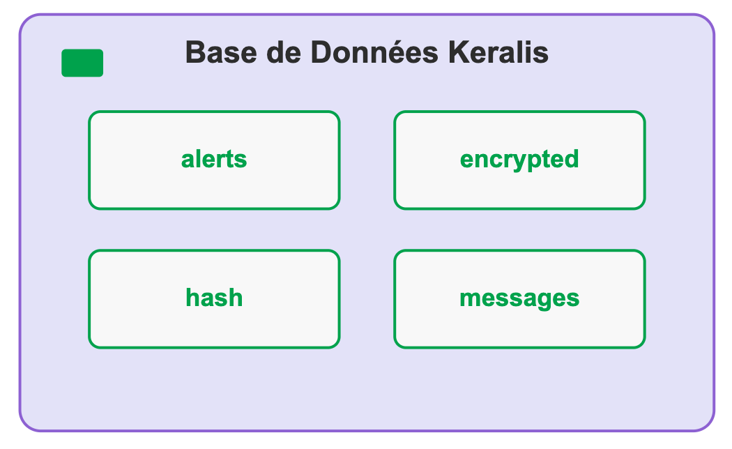 List of alerts received by email