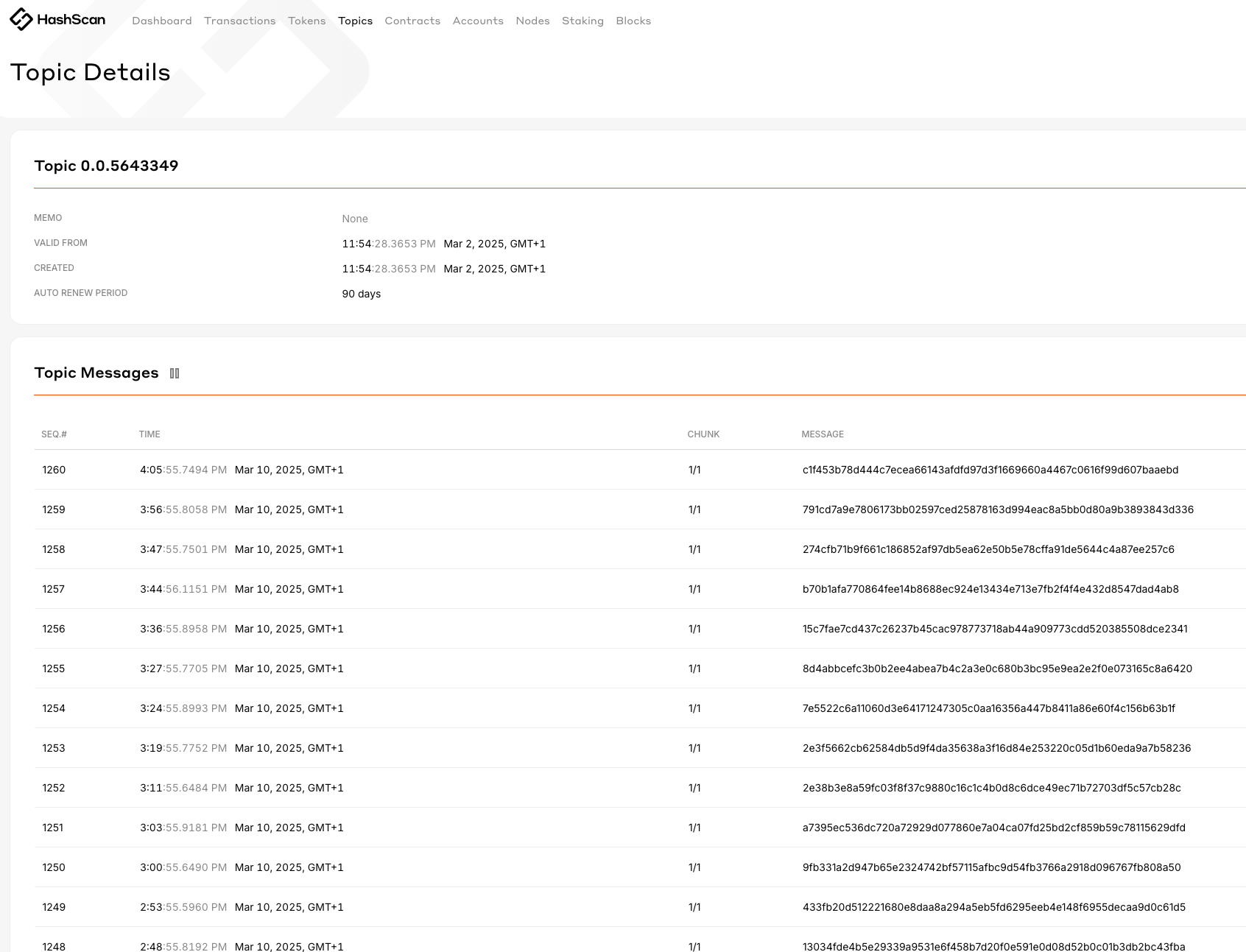Topic Hedera sur Hashscan.io